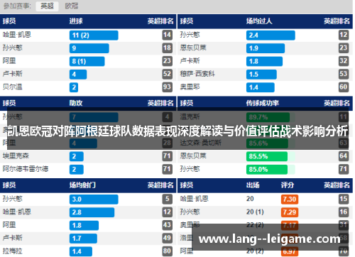 凯恩欧冠对阵阿根廷球队数据表现深度解读与价值评估战术影响分析