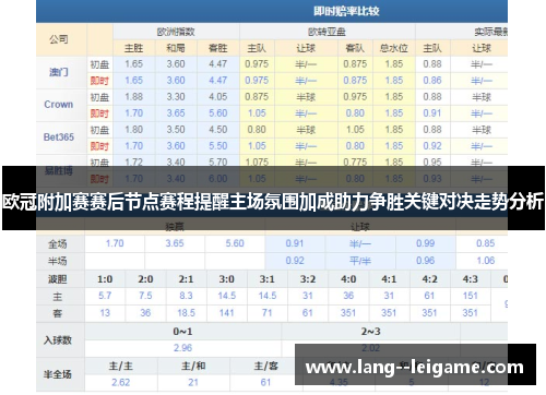 欧冠附加赛赛后节点赛程提醒主场氛围加成助力争胜关键对决走势分析