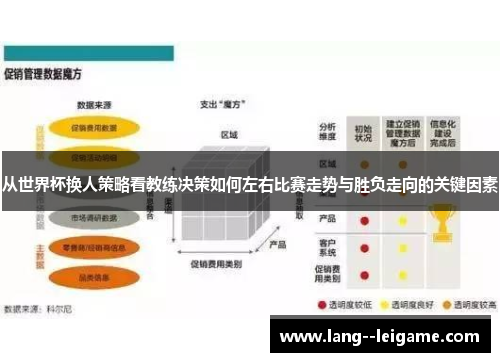 从世界杯换人策略看教练决策如何左右比赛走势与胜负走向的关键因素